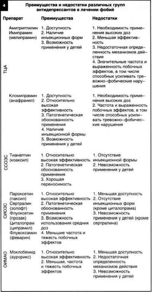 Рефераты | Рефераты по психологии | Места антидепрессантов в терапии фобий