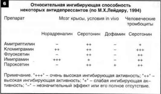 Рефераты | Рефераты по психологии | Места антидепрессантов в терапии фобий