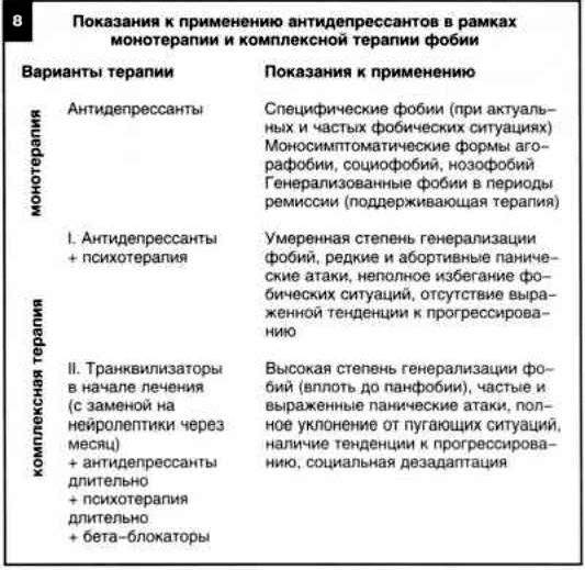 Рефераты | Рефераты по психологии | Места антидепрессантов в терапии фобий