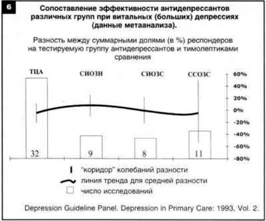 Рефераты | Рефераты по психологии | Дифференцированная терапия при депрессиях и комороидной патологии