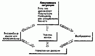 Рефераты | Рефераты по психологии | Типы агрессии.  Аспекты агрессии