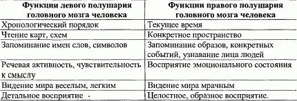 Рефераты | Рефераты по психологии | Характеристика методов психического исследования. Психика и нервная система