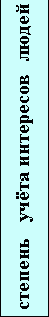 Подпись: степень учёта интересов людей