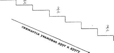 Рефераты | Рефераты по психологии | Психология конфликта