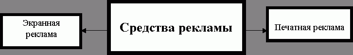 Рефераты | Рефераты по рекламе | Реклама