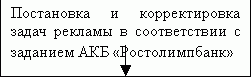 Рефераты | Рефераты по рекламе | Рекламная компания банка. (на примере АКБ «Ростолимпбанк»)