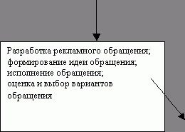 Рефераты | Рефераты по рекламе | Рекламная компания банка. (на примере АКБ «Ростолимпбанк»)