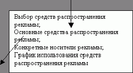 Рефераты | Рефераты по рекламе | Рекламная компания банка. (на примере АКБ «Ростолимпбанк»)