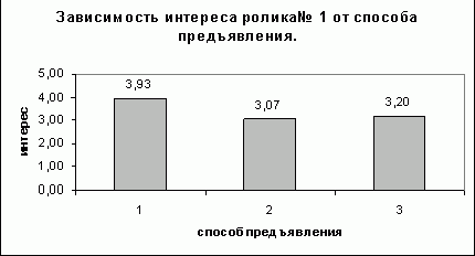 Рефераты | Рефераты по рекламе | Субъективные семантические оценки рекламного персонала