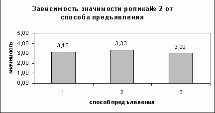 Рефераты | Рефераты по рекламе | Субъективные семантические оценки рекламного персонала