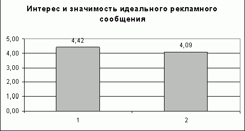 Рефераты | Рефераты по рекламе | Субъективные семантические оценки рекламного персонала