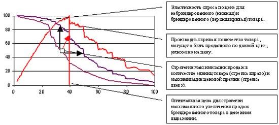 Рефераты | Рефераты по рекламе | Стоимость брэнда: реальность превосходит мифы