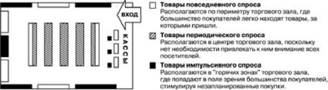 Рефераты | Рефераты по рекламе | Новое «оружие» мерчандайзера, или мобильные P.O.S. Стенды