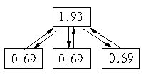 Рефераты | Рефераты по рекламе | PageRank: начала анализа