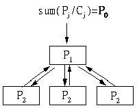 Рефераты | Рефераты по рекламе | PageRank: начала анализа