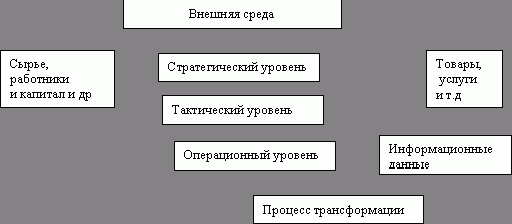 Рефераты | Рефераты по рекламе | Информационный менеджмент  как процесс управления людьми, обладающими информацией