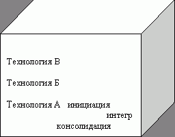 Рефераты | Рефераты по рекламе | Информационный менеджмент  как процесс управления людьми, обладающими информацией