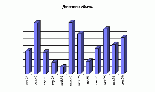 Рефераты | Рефераты по рекламе | Практические методы разработки и анализа товарной стратегии предприятия на основе внутренней вторичной информации