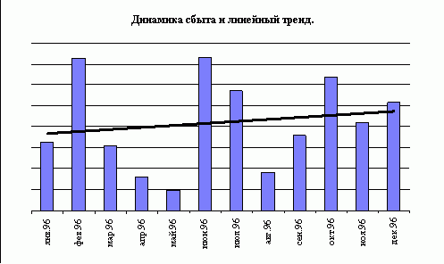 Рефераты | Рефераты по рекламе | Практические методы разработки и анализа товарной стратегии предприятия на основе внутренней вторичной информации