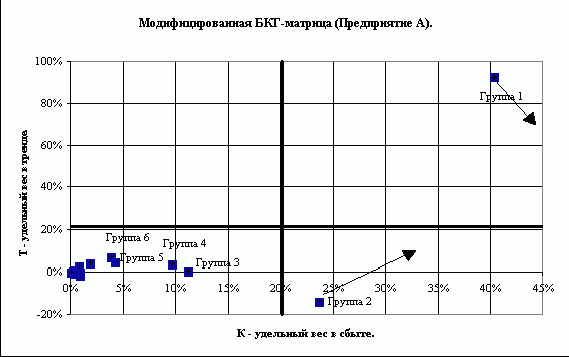 Рефераты | Рефераты по рекламе | Практические методы разработки и анализа товарной стратегии предприятия на основе внутренней вторичной информации