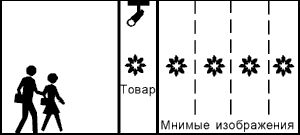 Рефераты | Рефераты по рекламе | Об оптических эффектах в рекламе