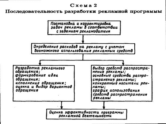 Рефераты | Рефераты по рекламе | Рекомендации по разработке рекламной программы