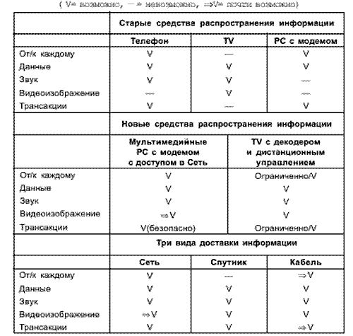 Рефераты | Рефераты по рекламе | Революция в средствах распространения информации