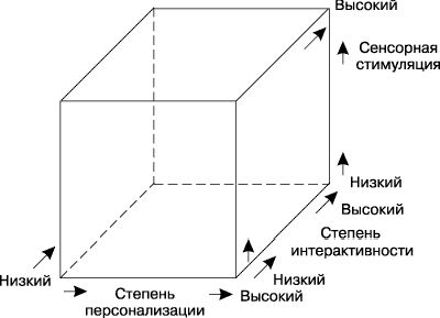 Рефераты | Рефераты по рекламе | Революция в средствах распространения информации