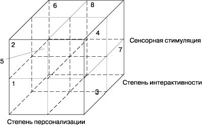 Рефераты | Рефераты по рекламе | Революция в средствах распространения информации