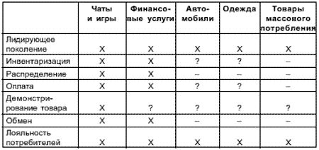 Рефераты | Рефераты по рекламе | Революция в средствах распространения информации