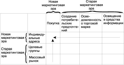 Рефераты | Рефераты по рекламе | Революция в средствах распространения информации