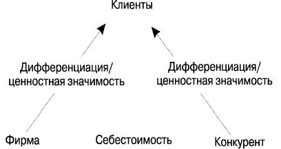 Рефераты | Рефераты по рекламе | Успех с вероятностью