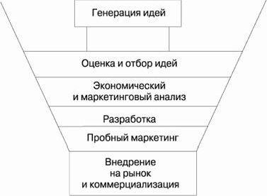 Рефераты | Рефераты по рекламе | Успех с вероятностью
