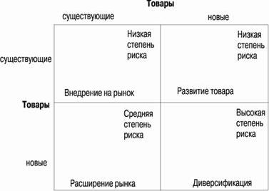 Рефераты | Рефераты по рекламе | Успех с вероятностью