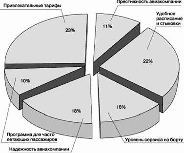 Рефераты | Рефераты по рекламе | Успех с вероятностью