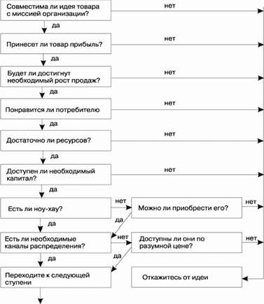 Рефераты | Рефераты по рекламе | Успех с вероятностью Рефераты | Рефераты по рекламе | Успех с вероятностью