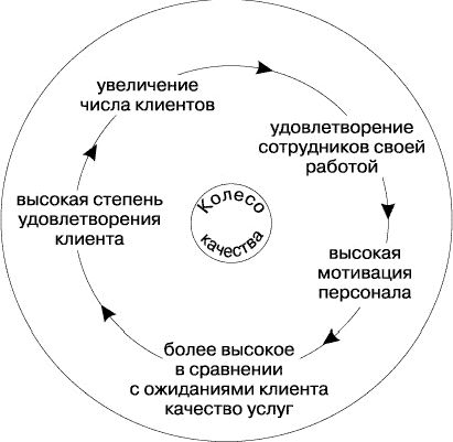 Рефераты | Рефераты по рекламе | Успех с вероятностью Рефераты | Рефераты по рекламе | Успех с вероятностью