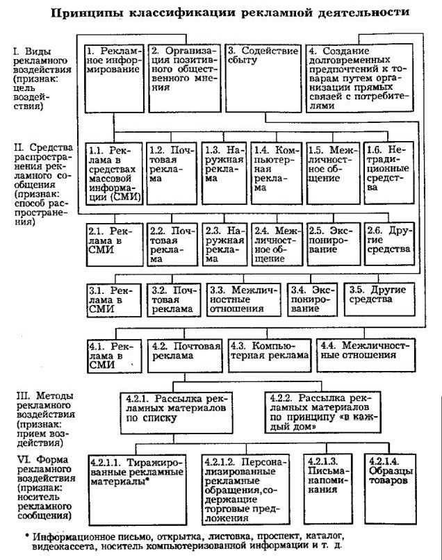 Рефераты | Рефераты по рекламе | Реклама: основа основ