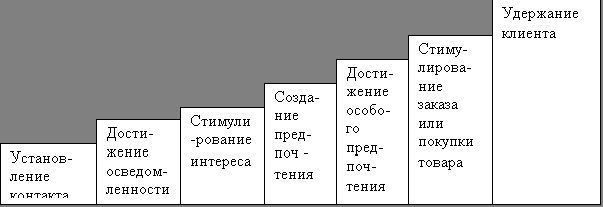 Рефераты | Рефераты по рекламе | Реклама: основа основ