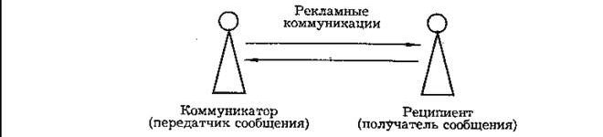 Рефераты | Рефераты по рекламе | Реклама: основа основ