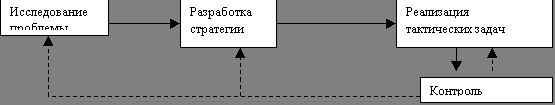 Рефераты | Рефераты по рекламе | Реклама: основа основ