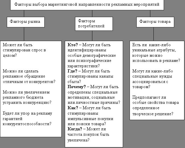 Рефераты | Рефераты по рекламе | Реклама: основа основ