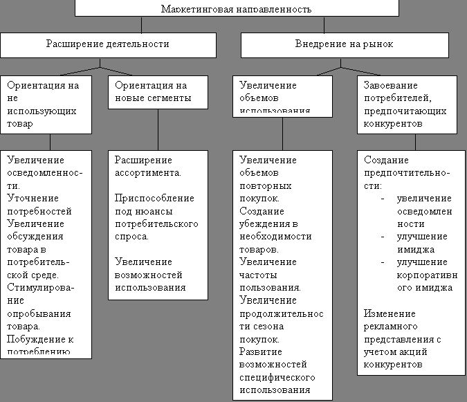 Рефераты | Рефераты по рекламе | Реклама: основа основ