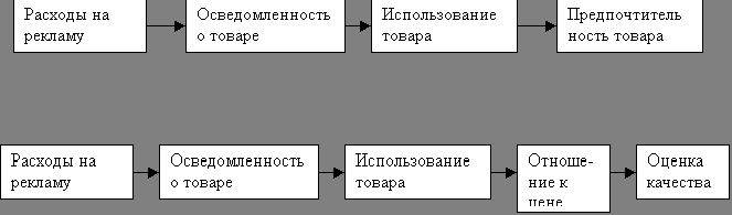 Рефераты | Рефераты по рекламе | Реклама: мобилизация ресурсов