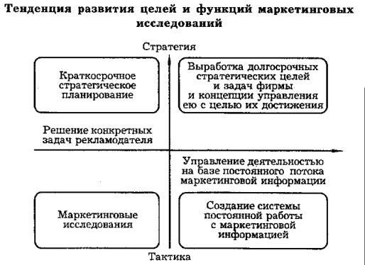 Рефераты | Рефераты по рекламе | Реклама: мобилизация ресурсов