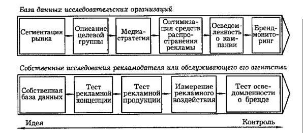 Рефераты | Рефераты по рекламе | Реклама: мобилизация ресурсов