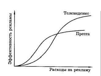 Рефераты | Рефераты по рекламе | Реклама: мобилизация ресурсов