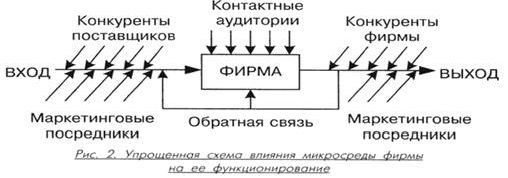 Рефераты | Рефераты по рекламе | Инновационный менеджмент как система повышения конкурентоспособности