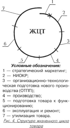 Рефераты | Рефераты по рекламе | Инновационный менеджмент как система повышения конкурентоспособности