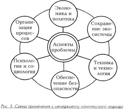 Рефераты | Рефераты по рекламе | Инновационный менеджмент как система повышения конкурентоспособности